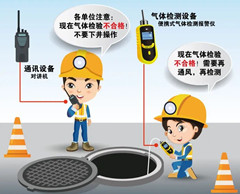 峨山有限空间安全作业操作规程